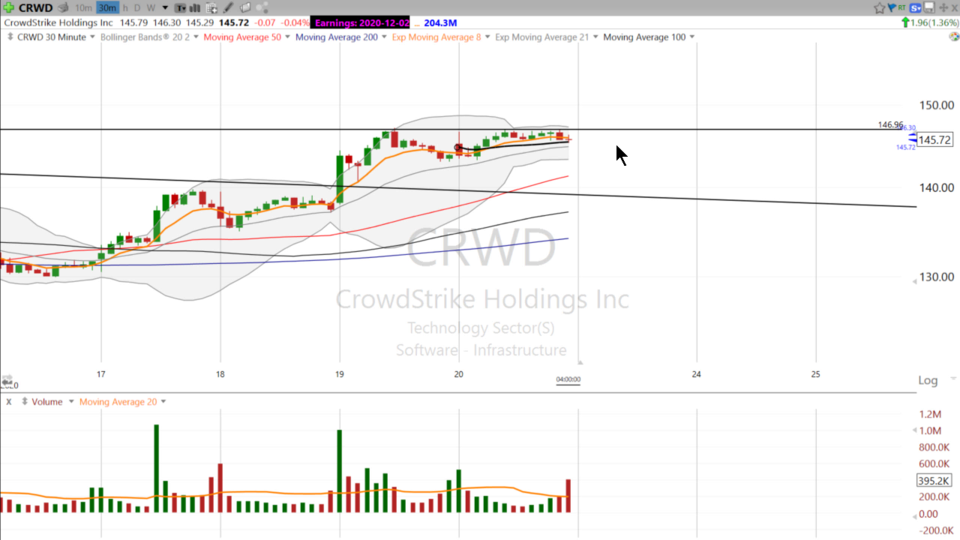 Swing Trades by Scott (November 20, 2020)