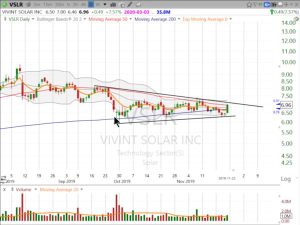 Swing Trades by Scott (November 22, 2019)