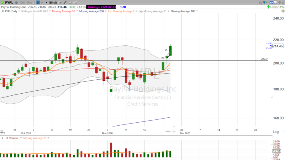 Swing Trades by Scott (November 25, 2020)
