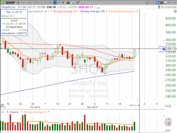 Swing Trades by Scott (November 26, 2019)