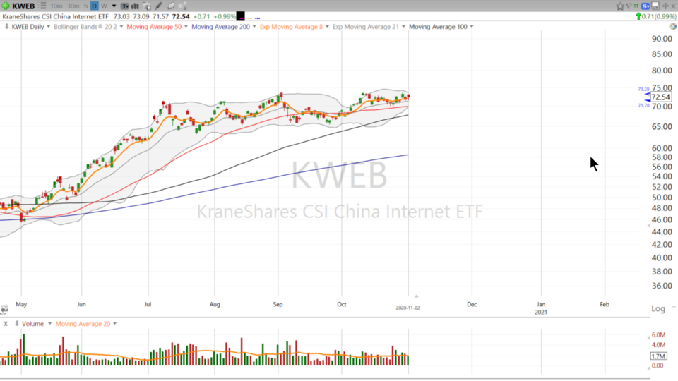 Swing Trading with Scott (November 02, 2020)
