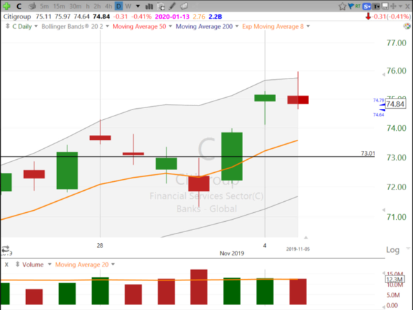 Swing Trades by Scott (November 5, 2019)