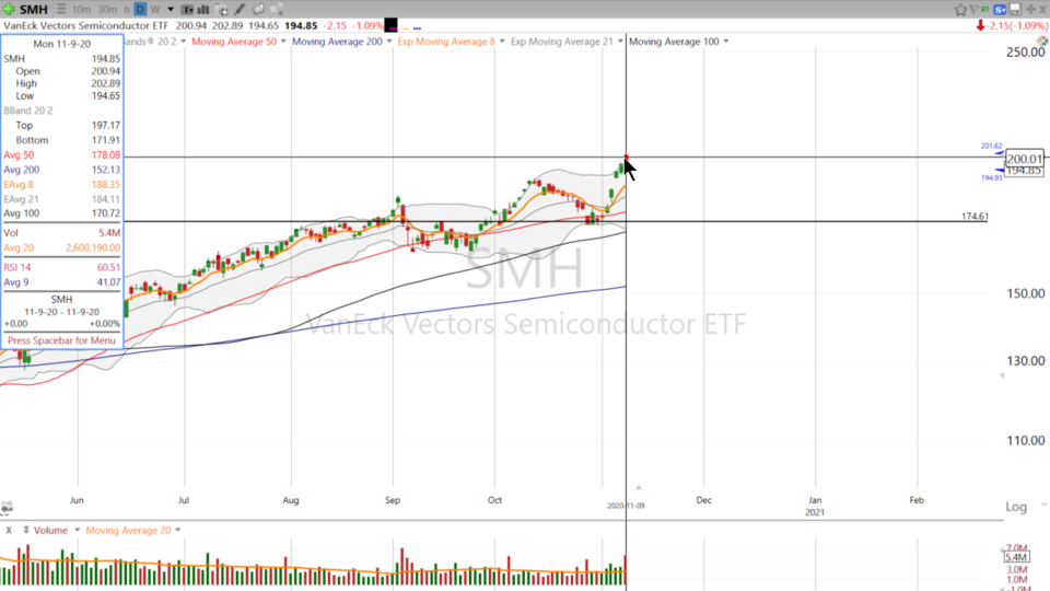 Swing Trading with Scott (November 9, 2020)