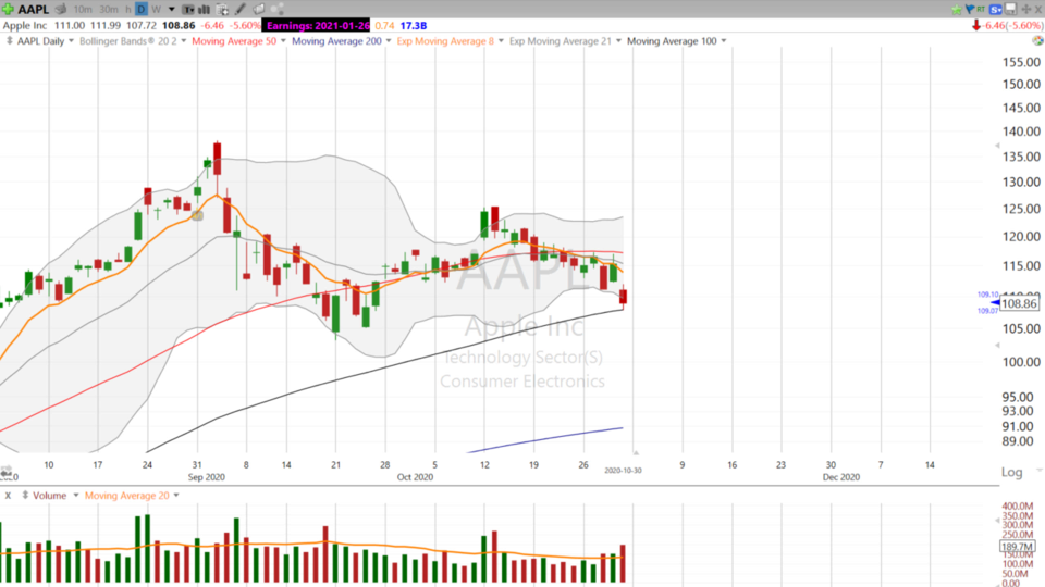 Swing Trading with Scott (October 30, 2020)