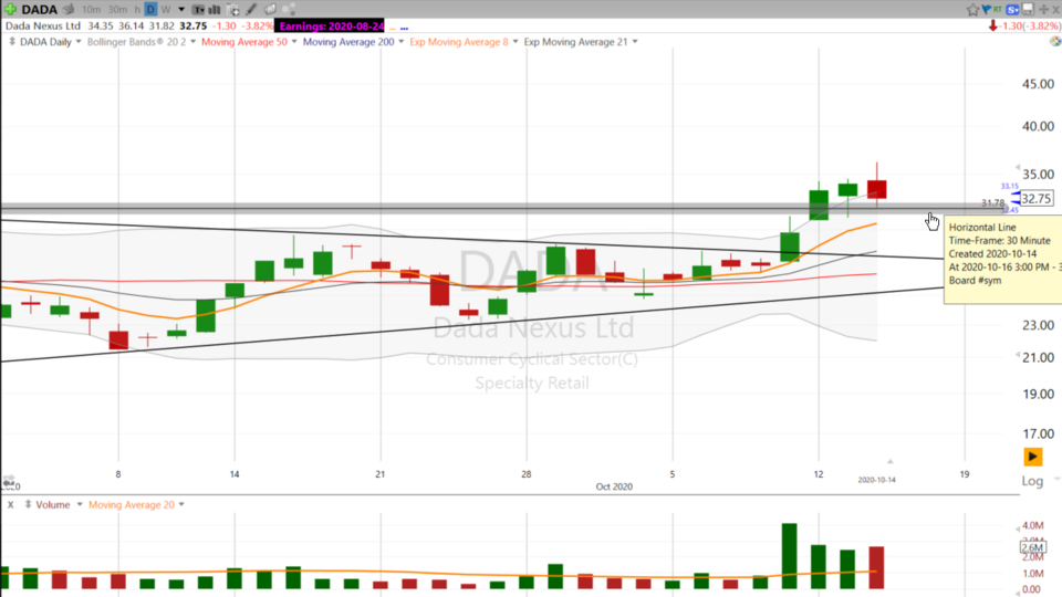 Swing Trading with Scott (October 14, 2020)