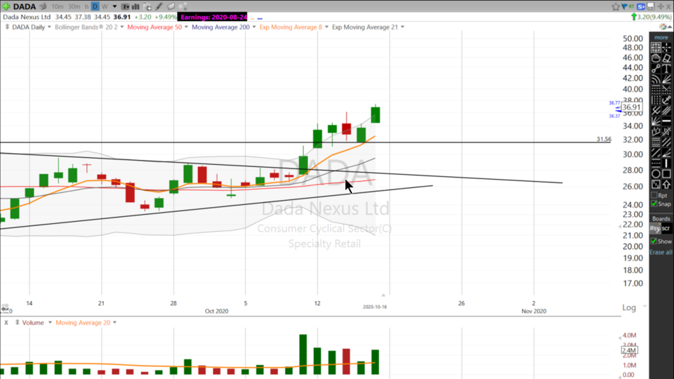 Swing Trading with Scott (October 16, 2020)