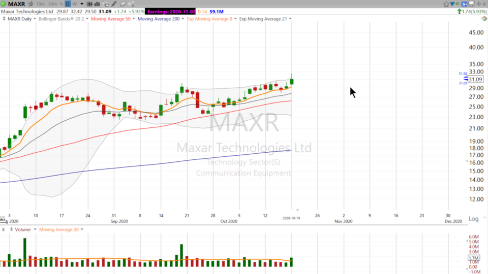 Swing Trading with Scott (October 19, 2020)