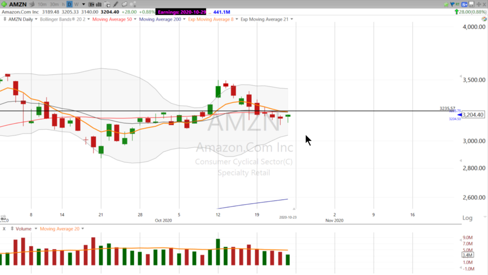 Swing Trading with Scott (October 23, 2020)