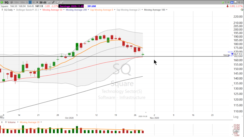 Swing Trading with Scott (October 28, 2020)