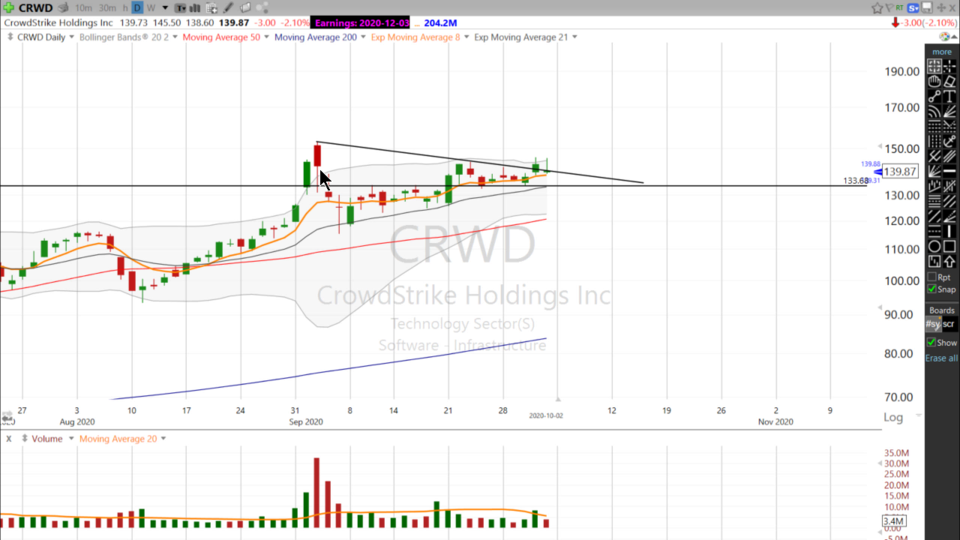 Swing Trading with Scott (October 02, 2020)