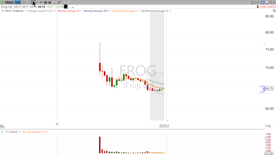 Swing Trading with Scott (September 16, 2020)