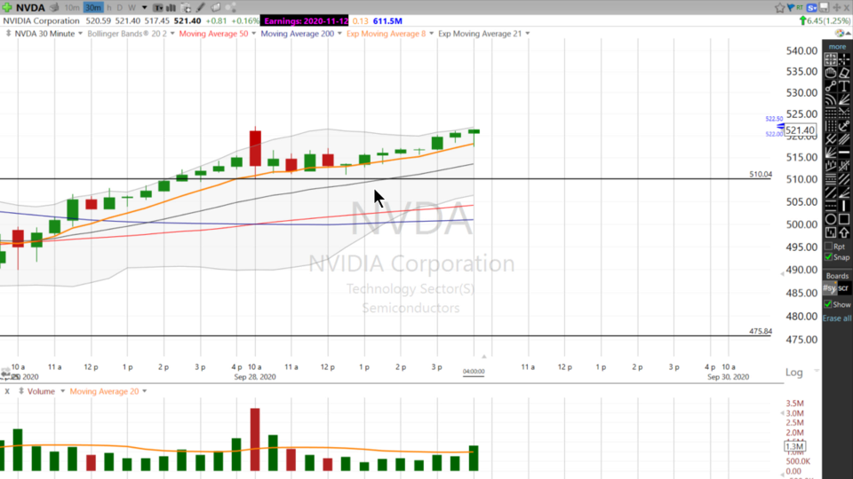 Swing Trading with Scott (September 28, 2020)