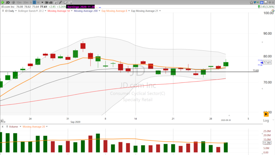 Swing Trading with Scott (September 30, 2020)