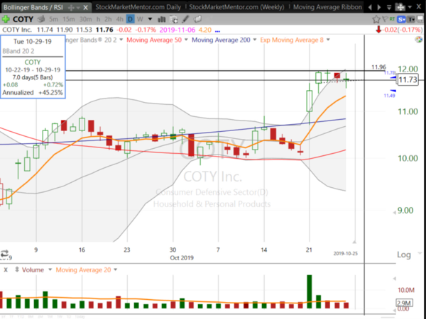 Swing Trades by Scott (October 25, 2019)