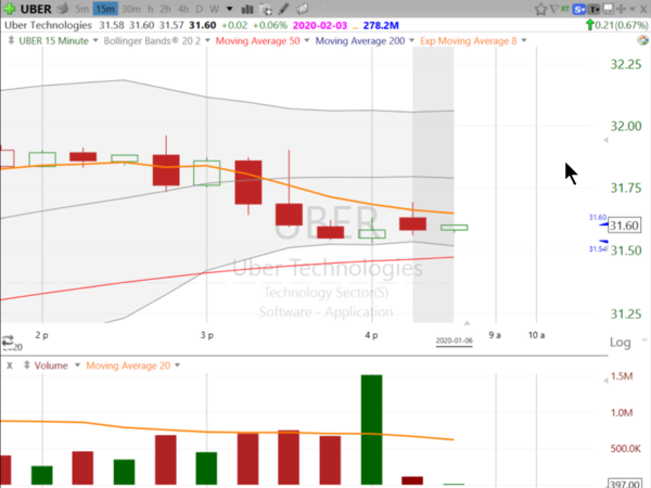 Swing Trades by Scott (Jan. 6, 2020)