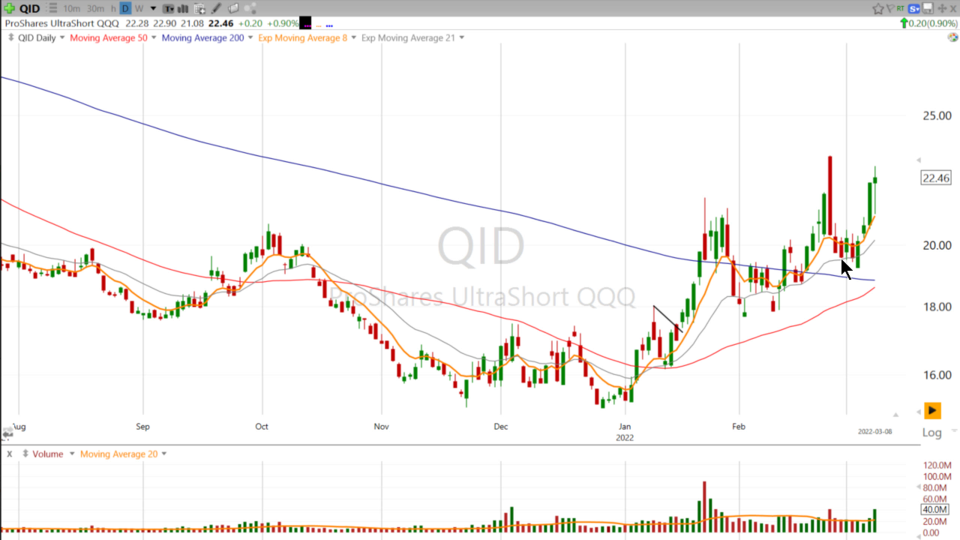 Strategy Session Video - March 8, 2022