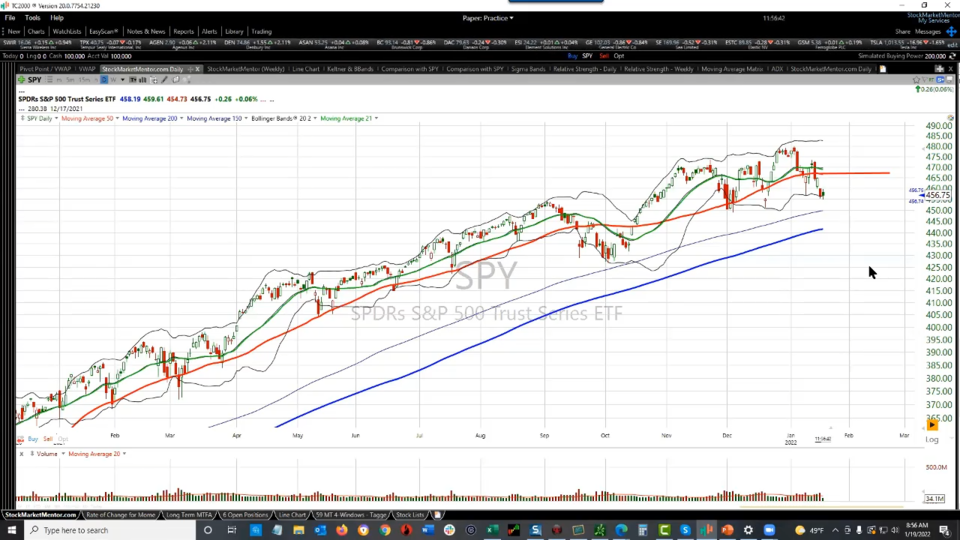 A lot of Broken Charts out there - January 20, 2022