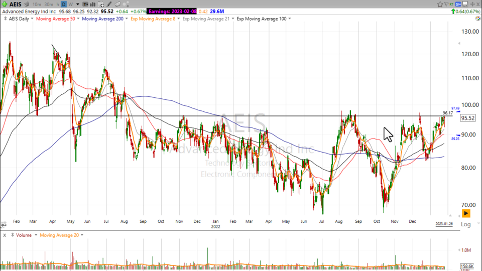Will Earnings for $AEIS Trigger a Short Squeeze? - January 26, 2023