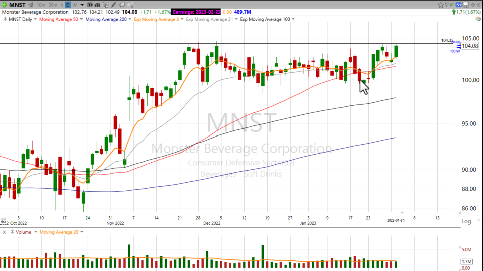Can $MNST continue to be a Monster trade? - January 31, 2023