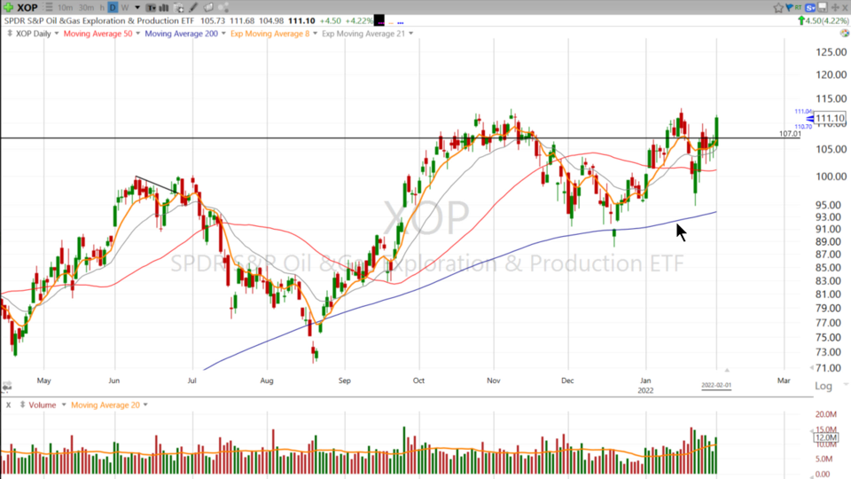 Here’s a idea from our Active Trading Forum: $LNG - February 1, 2022
