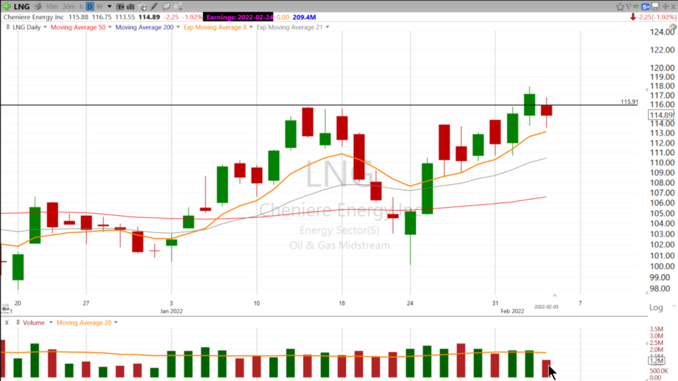Scott still thinks $XOP is where you want to be - February 3, 2022