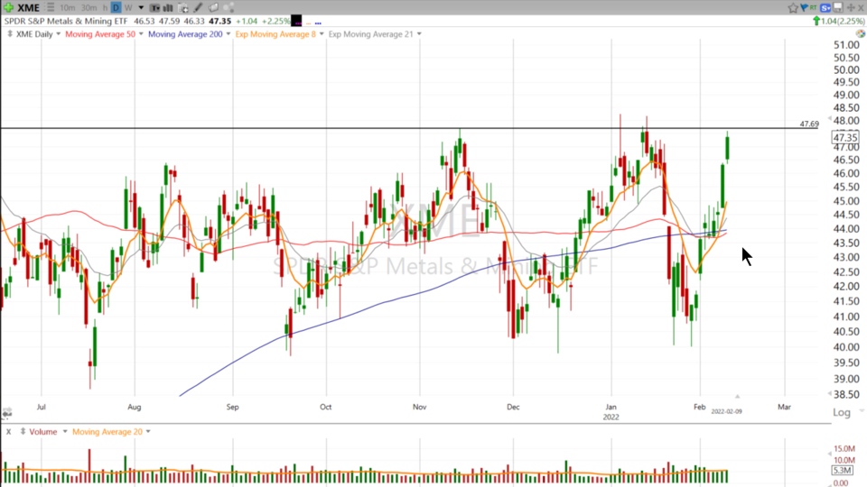 1, 2, 3, eyes on X-ME! $XME - February 9, 2022