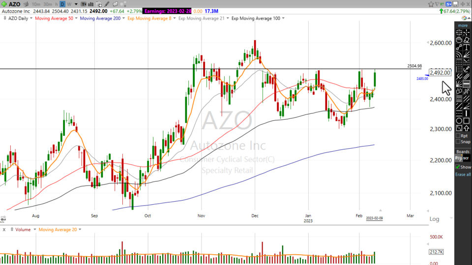 Looks like $AZO is still In The Zone - February 9, 2023