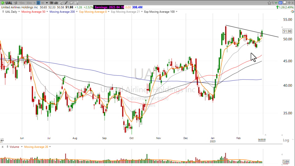 Is $UAL ready to take off? - February 28, 2023