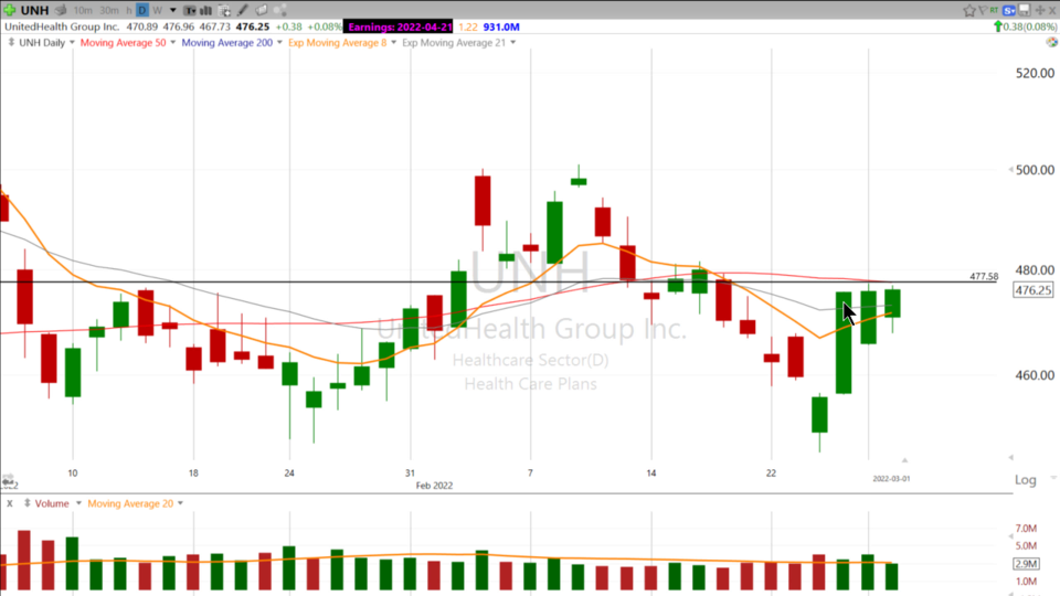 Here's 2 Healthcare stocks that Scott thinks are worth watching - March 1, 2022