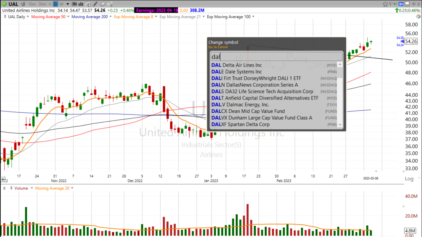 Let’s check into $JETS - March 8, 2023
