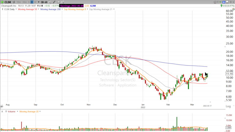 This Crypto Miner just needs a little Spark! Here's Scott's take on $CLSK - March 17, 2022