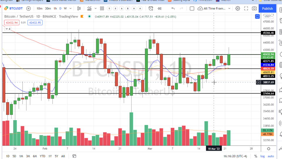The Crypto Stocks are moving with BTC! Here’s Scott’s take on $COIN - March 22, 2022