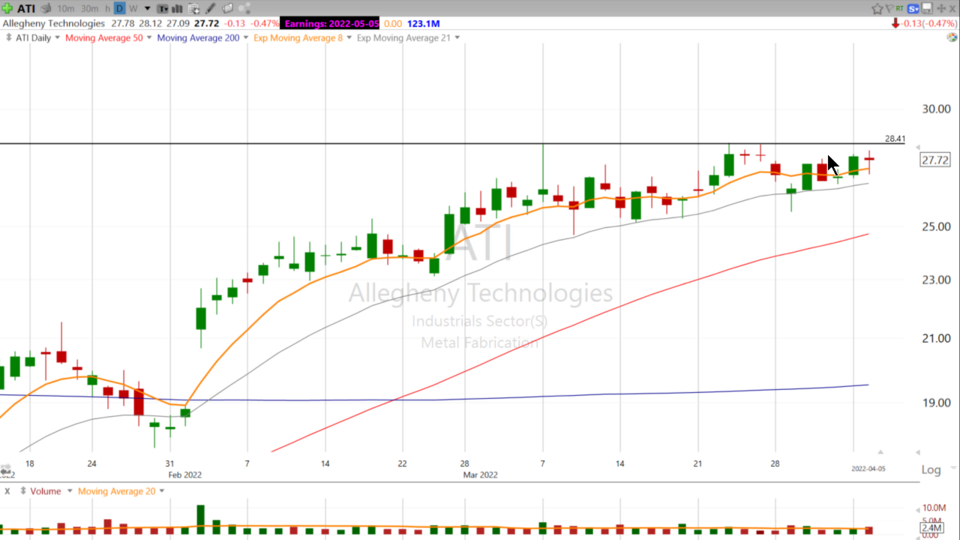 Some heavy metal (Fabrication) with $ATI - April 5, 2022