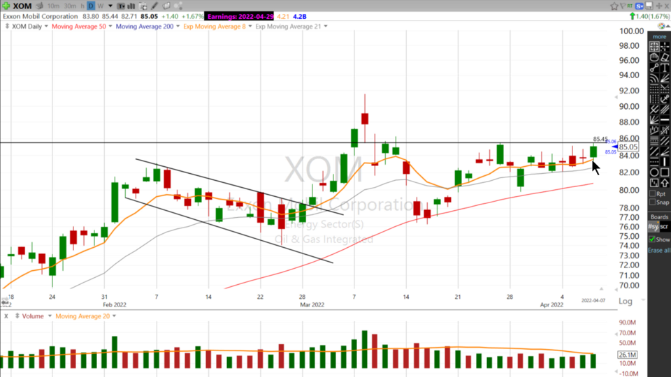 Is the Oil Trade over? $XOM $EOG $CVX - April 7, 2022