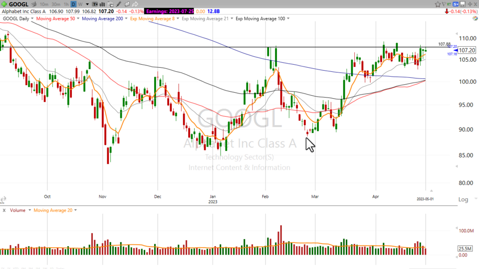 Scott isn't giving up on Google - May 1, 2023