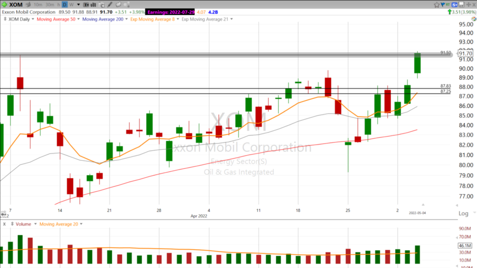 Scott still thinks Energy is where you wanna be in this market. $XLE $XOP - May 4, 2022