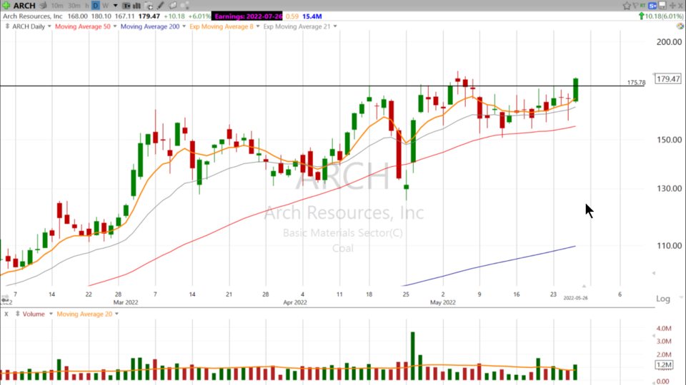 Here's Scott following up on his $ARCH idea from Tuesday - May 26, 2022