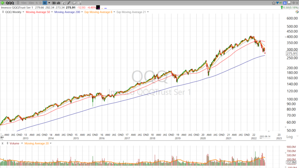 Scott goes over the $SPY and $QQQ Levels we are watching at at StockMarketMentor - June 14, 2022