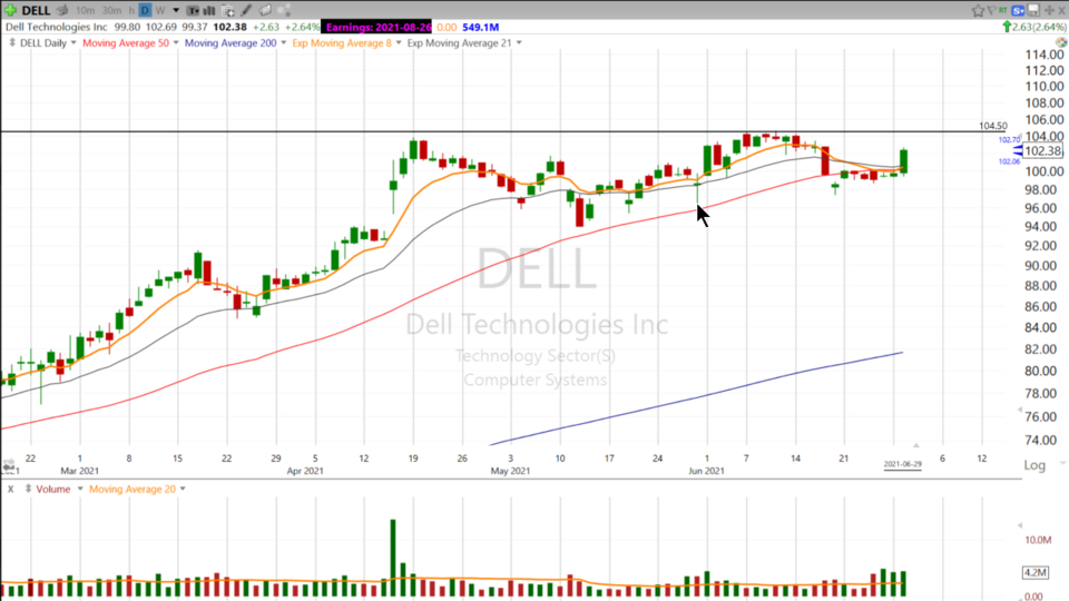 Dude...you gotta watch DELL - June 29, 2021