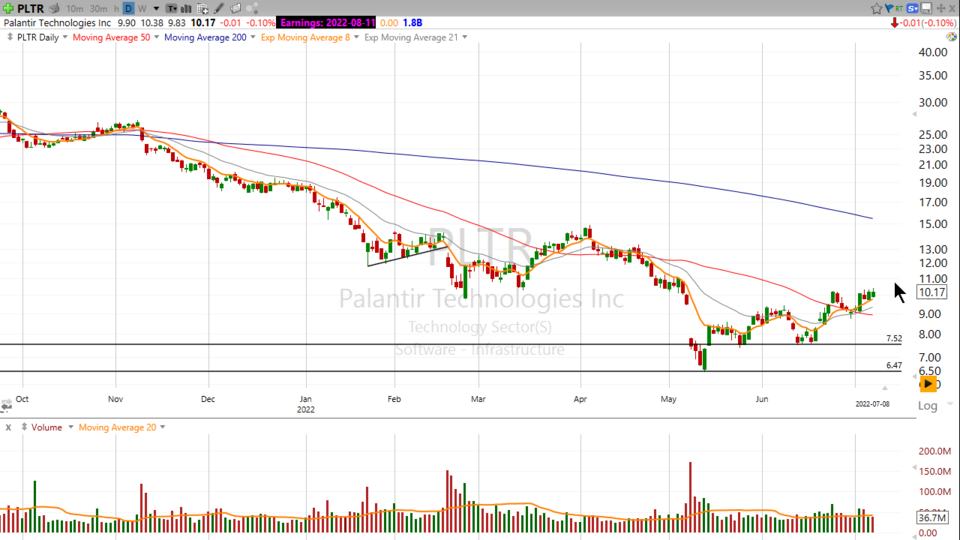 Here's what Scott wants to see from $PLTR - July 8, 2022