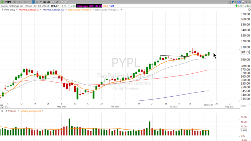 Get your popcorn, Earnings Superbowl is next week! $AAPL $FB $TSLA $AMZN $PYPL $MSFT $GOOGL - July 21, 2021