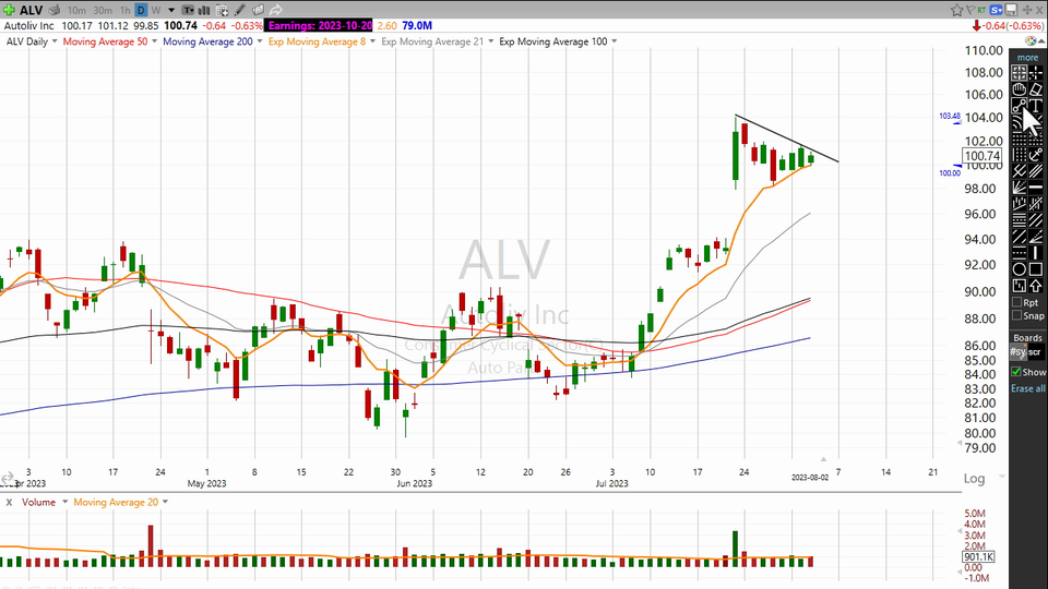 Here's your trade on Autoliv $ALV - August 2, 2023