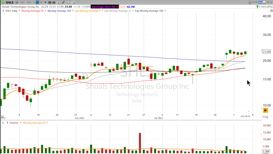 Keep an eye on this lesser known solar stock: $SHLS $TAN  - August 4, 2022