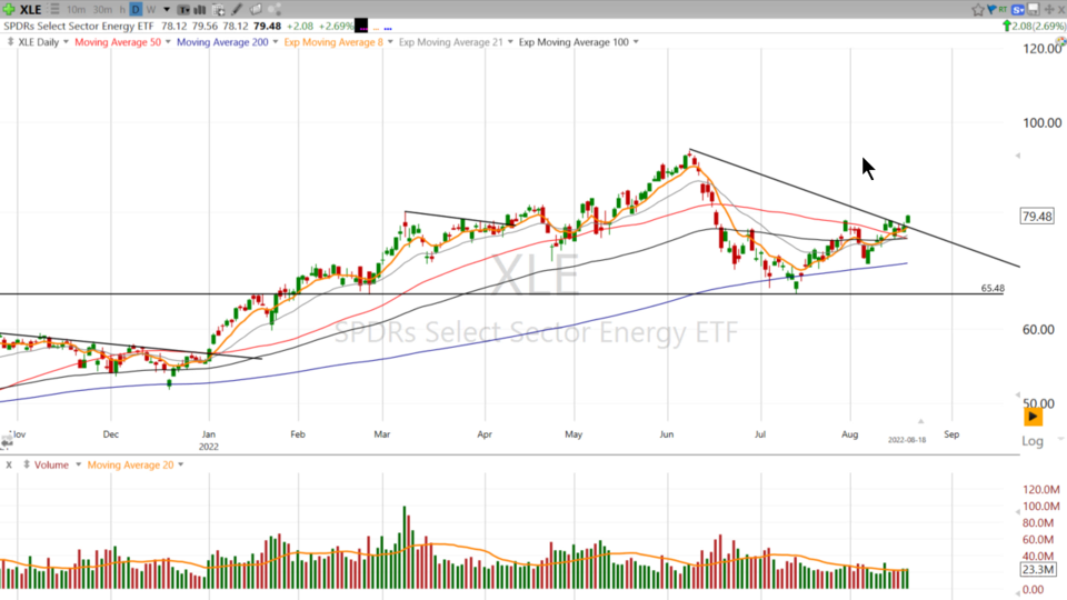 Does $CVX have more Gas in the tank? Here's Scott's take.. - August 18, 2022