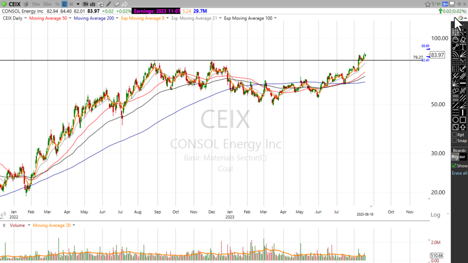 This Black Gold is Green $CEIX - August 18, 2023