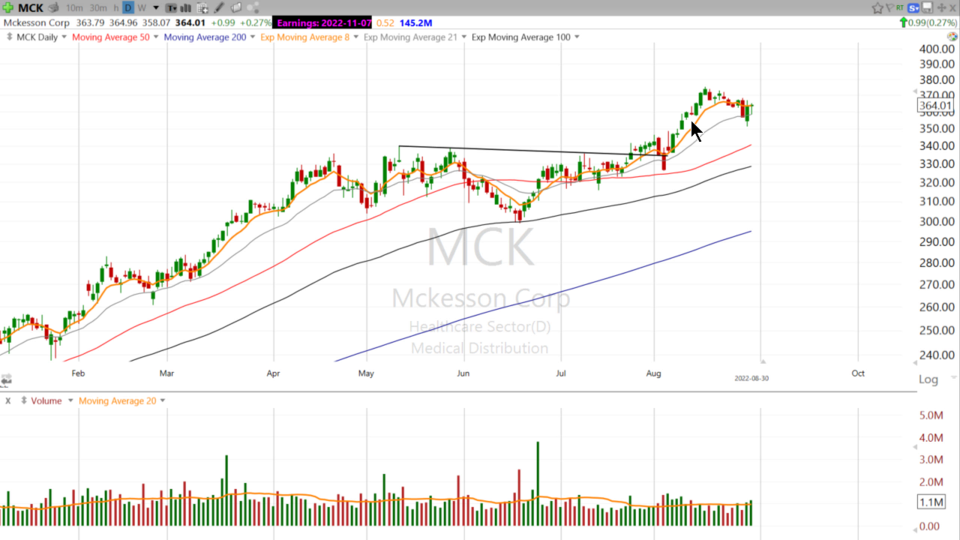 Bad day in the market, good day for this Stock: $MCK - August 30, 2022
