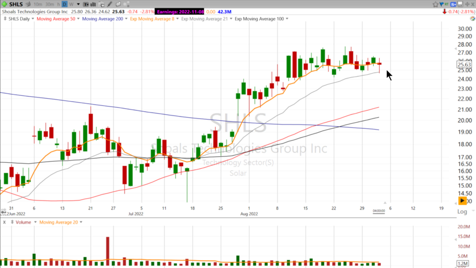 Scott can’t keep his eyes off these 2 Solar Stocks. $SHLS $ARRY - September 1, 2022