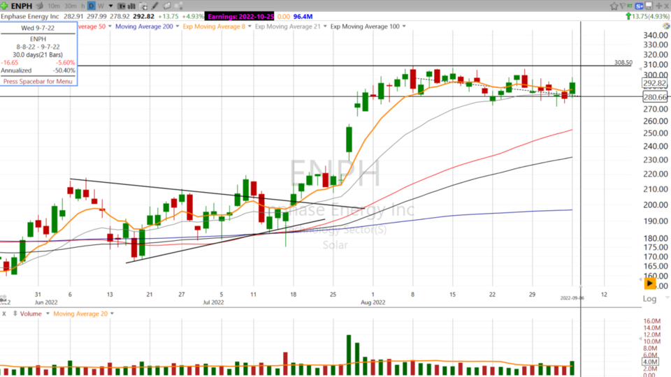 Here's another Solar stock we're watching at SMM: $ENPH - September 6, 2022