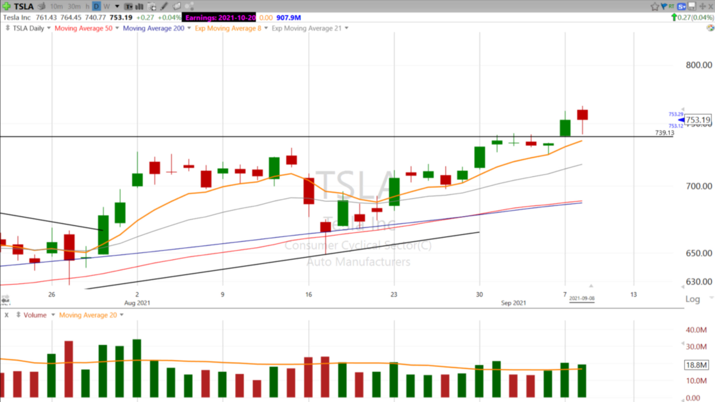 Tesla wants Frickin Laser Beams on their cars - September 8, 2021