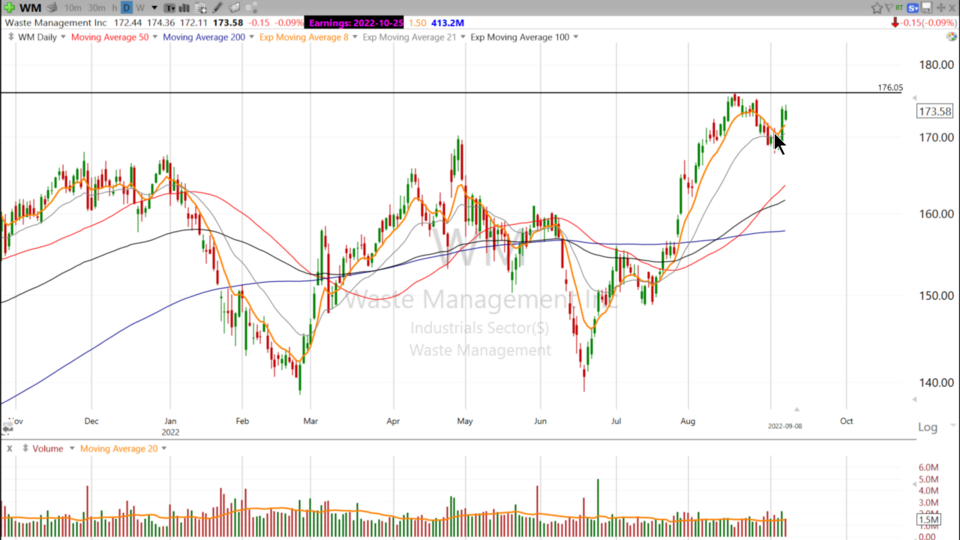 Don't throw away this Waste Management chart! $WM - September 8, 2022